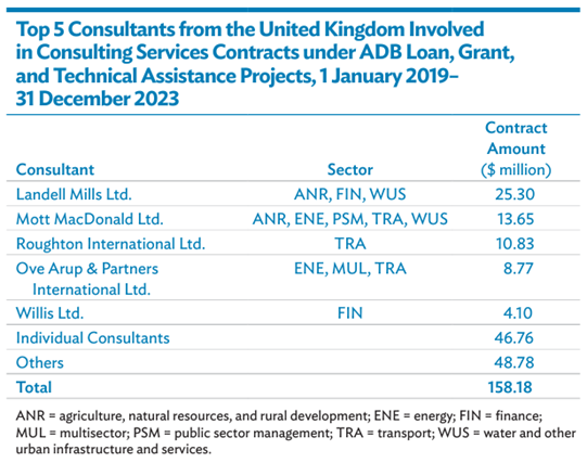 ADB rankings 2024